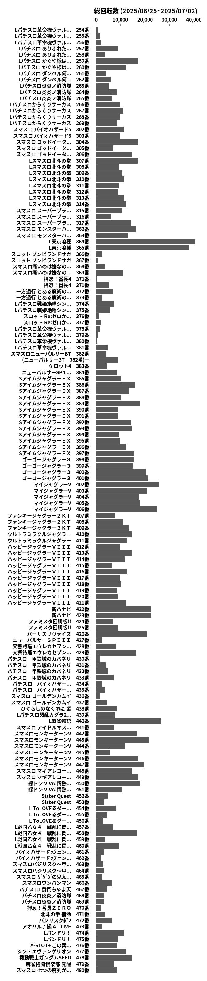 累計差枚数の画像