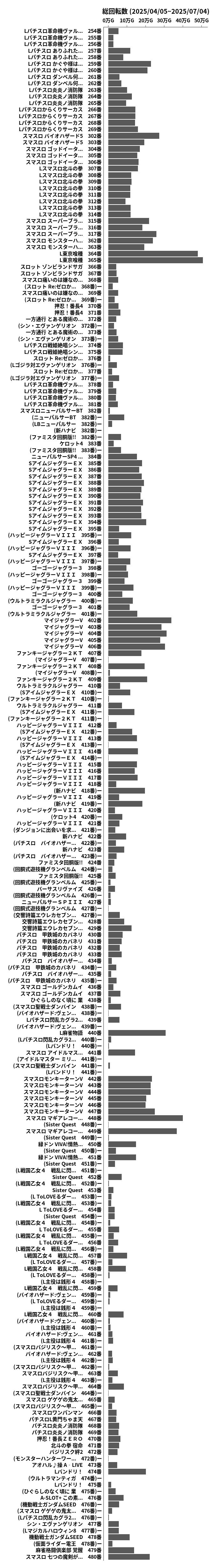累計差枚数の画像