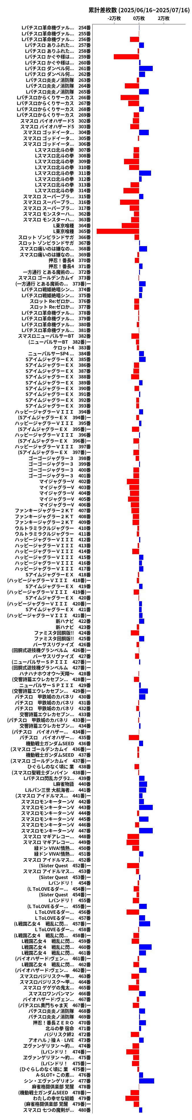 累計差枚数の画像