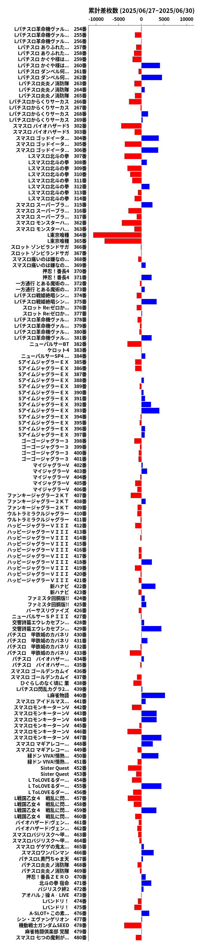 累計差枚数の画像