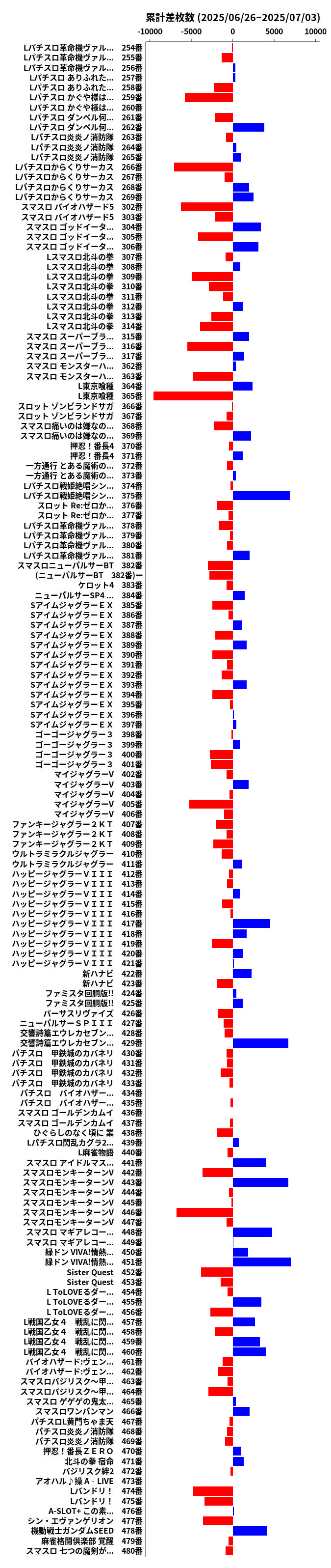 累計差枚数の画像