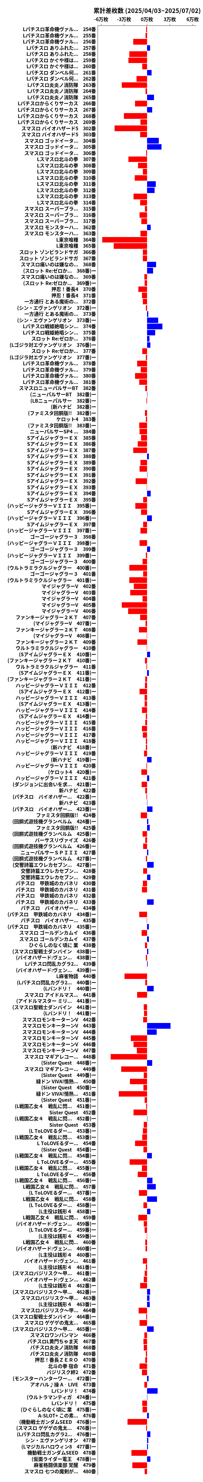 累計差枚数の画像