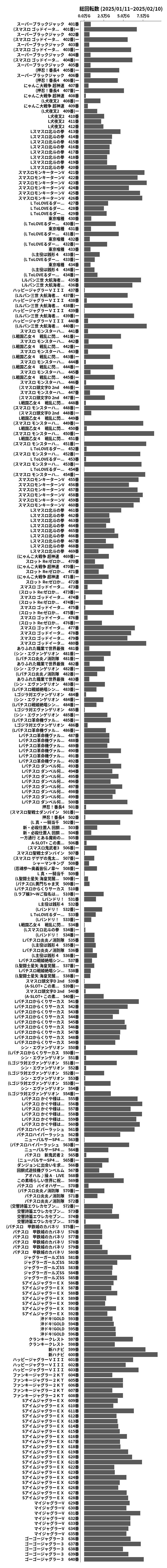 累計差枚数の画像