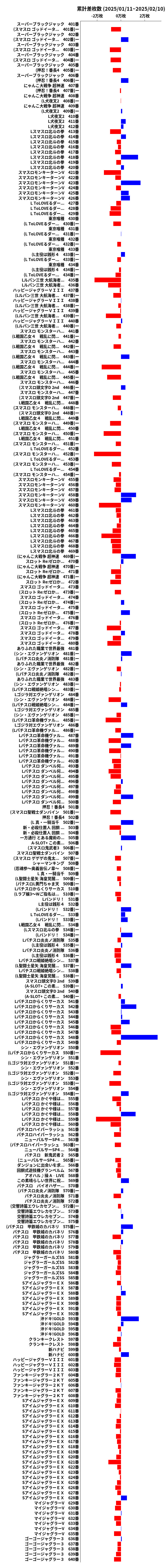 累計差枚数の画像