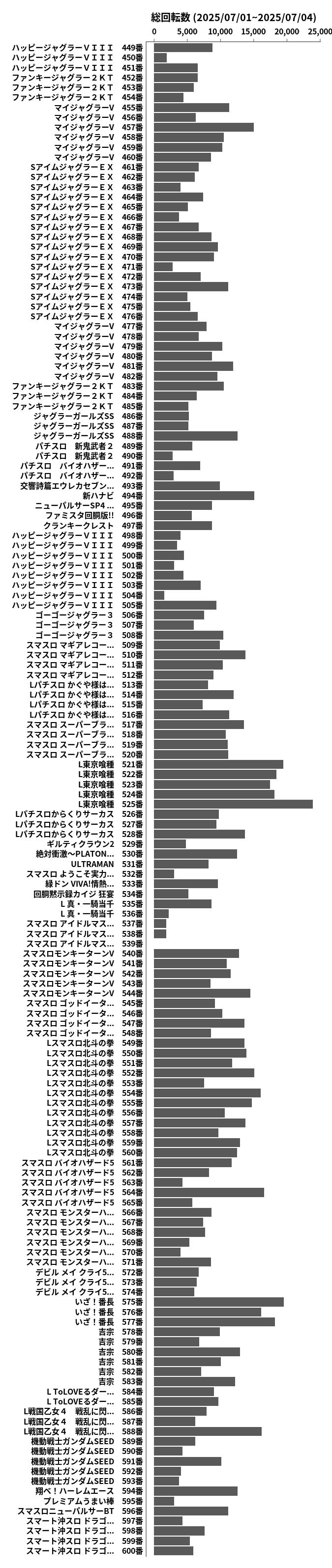累計差枚数の画像
