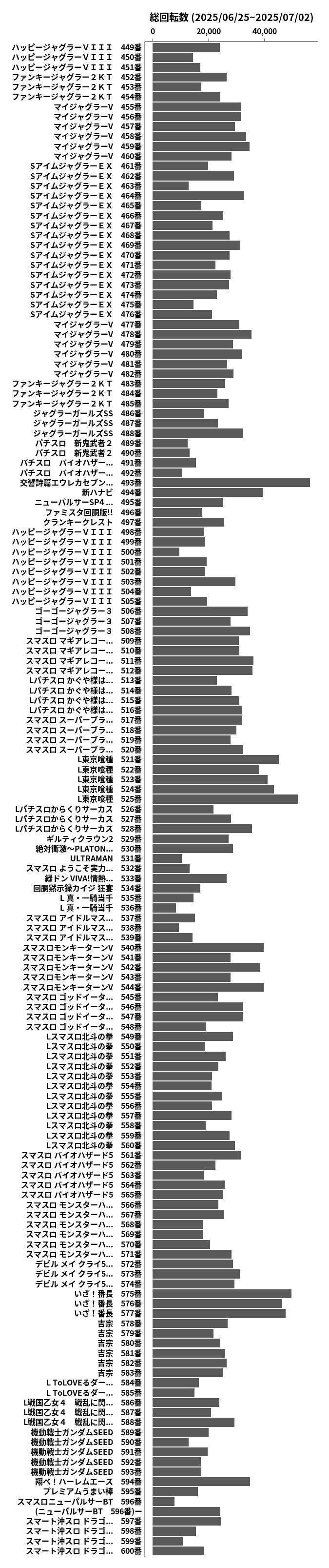 累計差枚数の画像