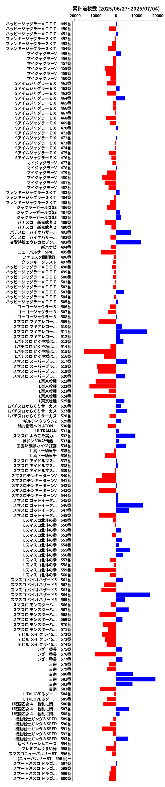 累計差枚数の画像