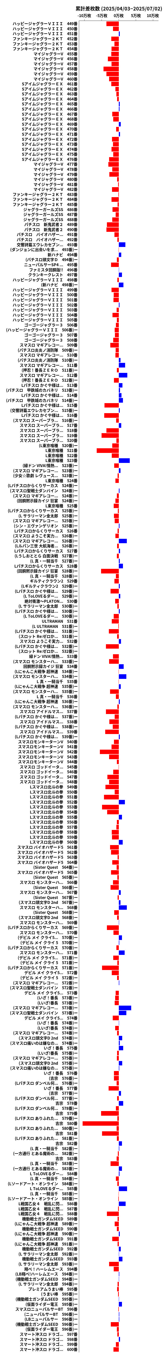 累計差枚数の画像