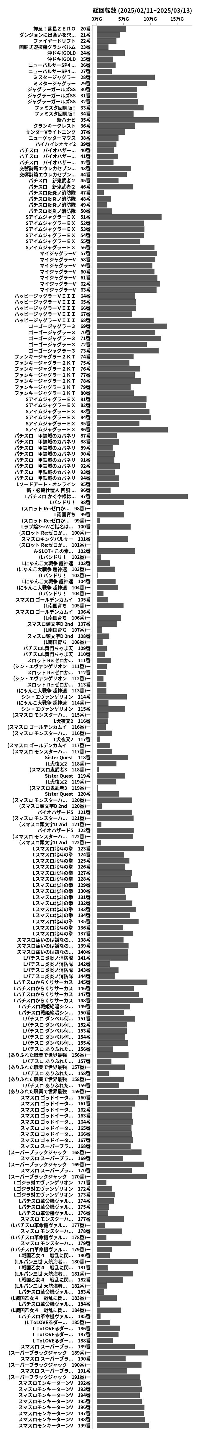 累計差枚数の画像