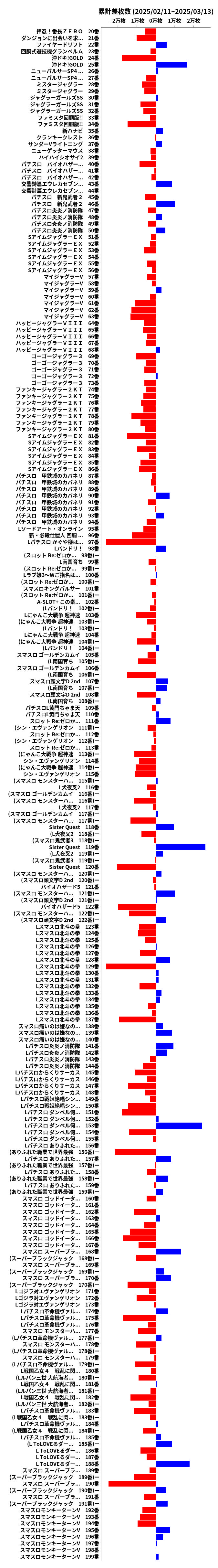 累計差枚数の画像