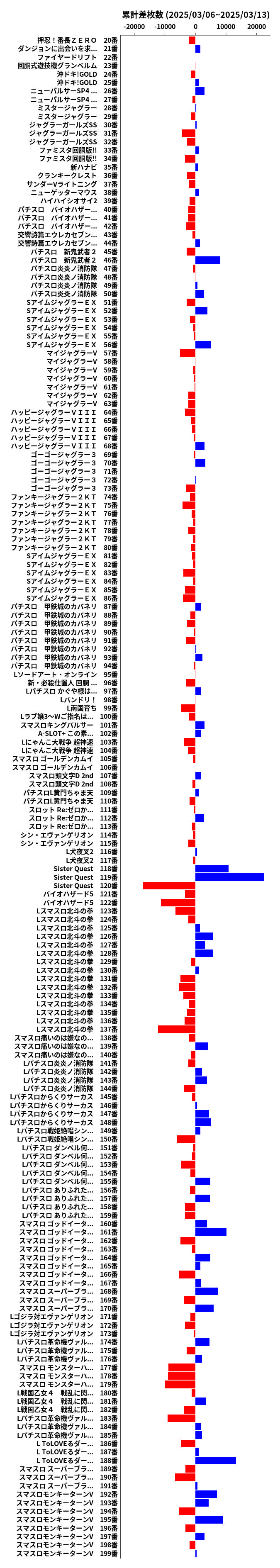累計差枚数の画像