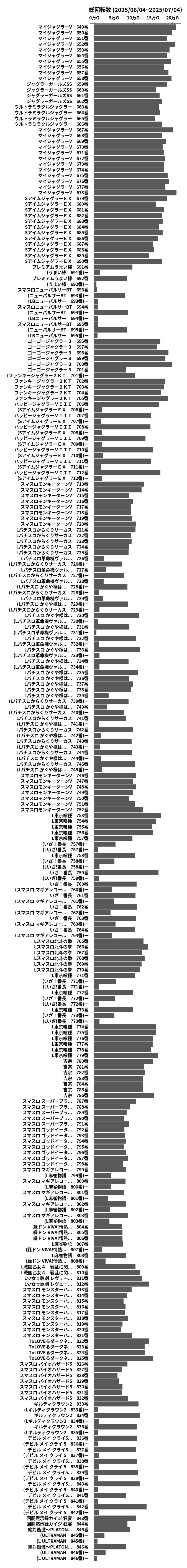 累計差枚数の画像