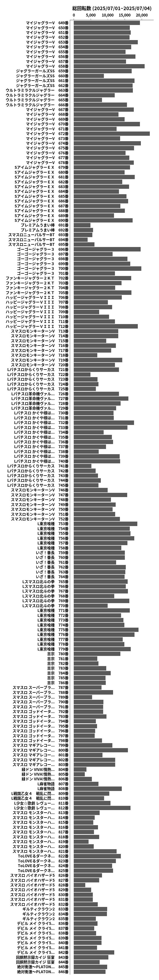累計差枚数の画像