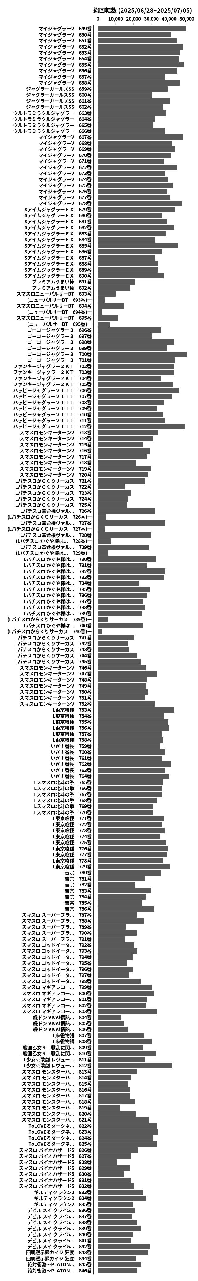 累計差枚数の画像