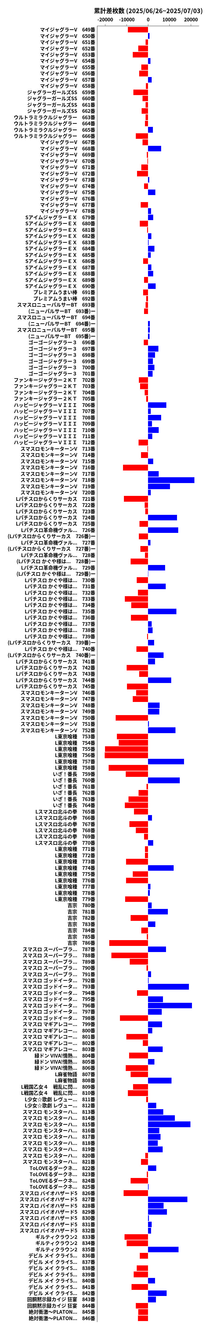 累計差枚数の画像