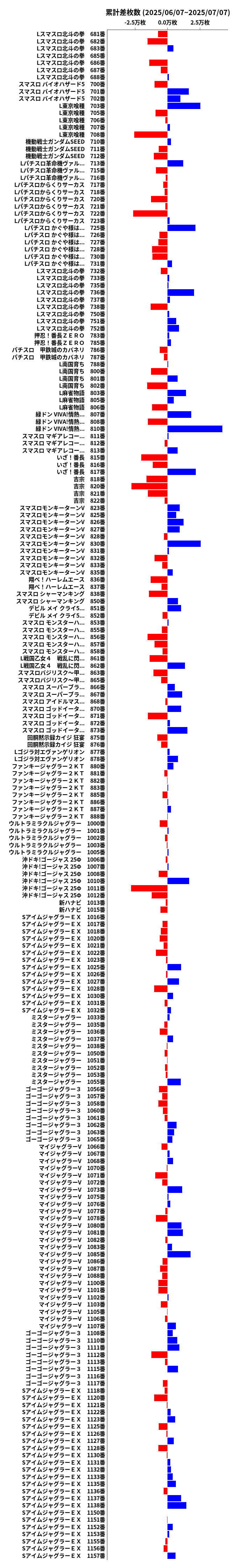 累計差枚数の画像
