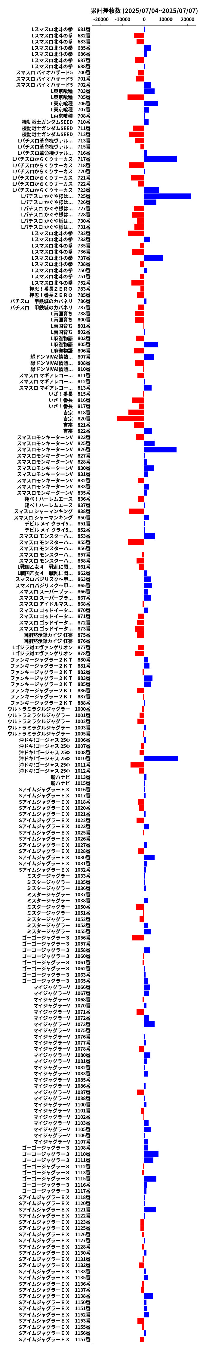 累計差枚数の画像