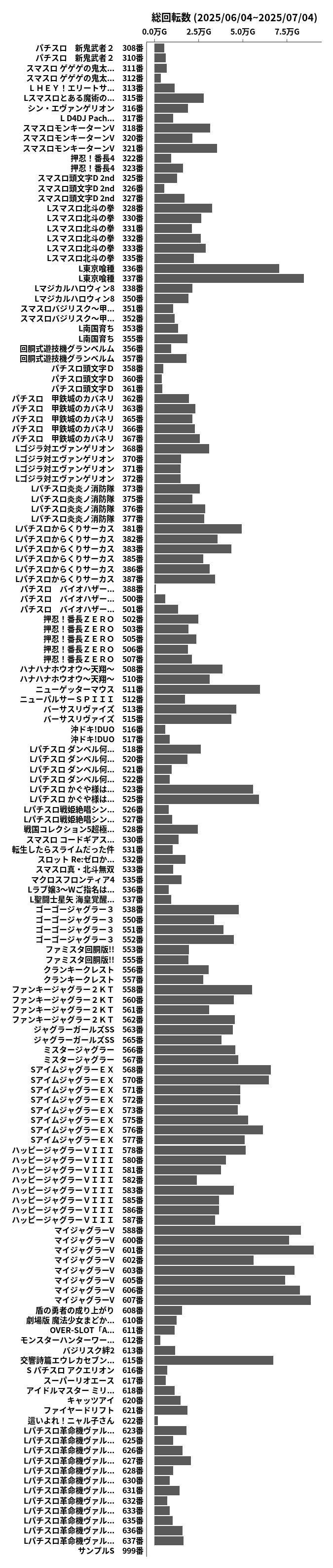 累計差枚数の画像