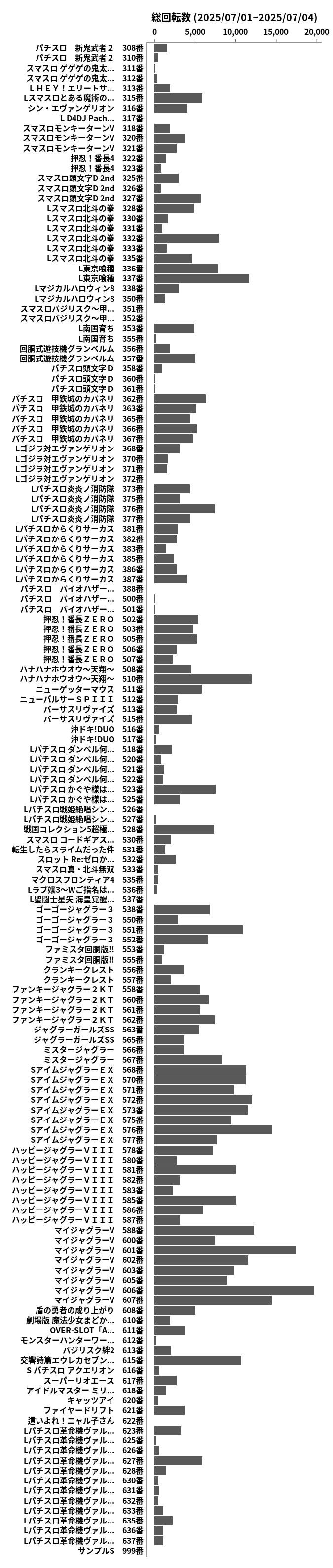 累計差枚数の画像