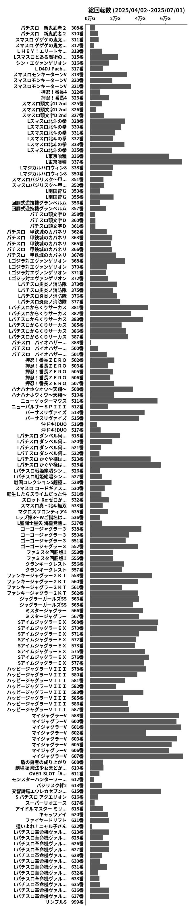 累計差枚数の画像