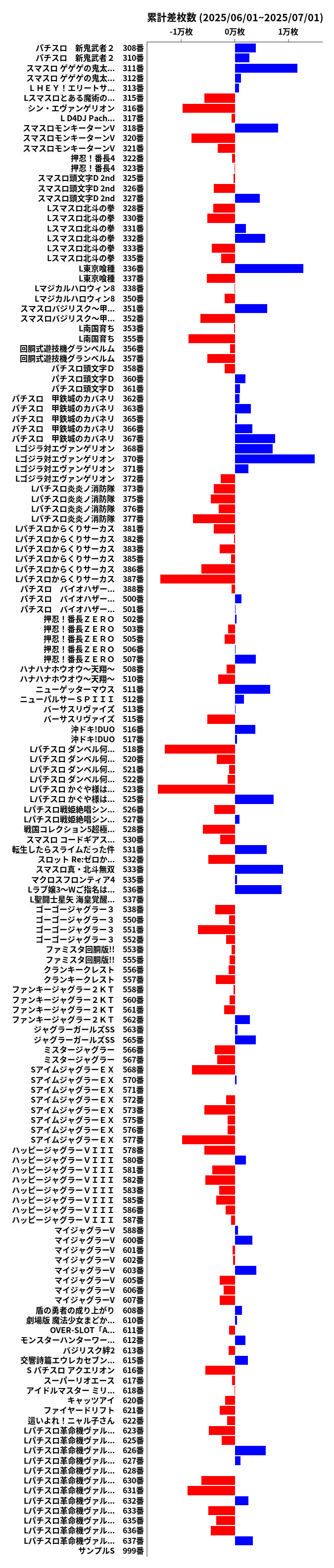 累計差枚数の画像