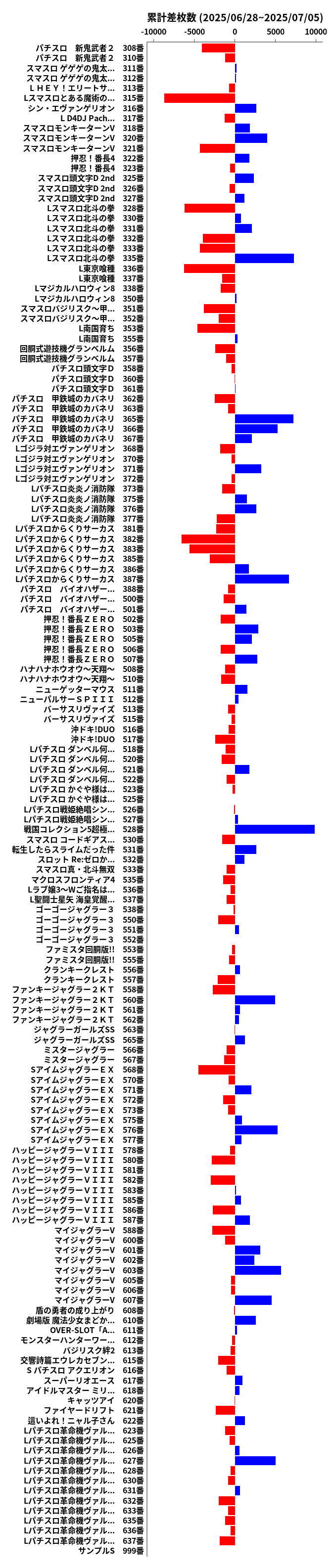 累計差枚数の画像