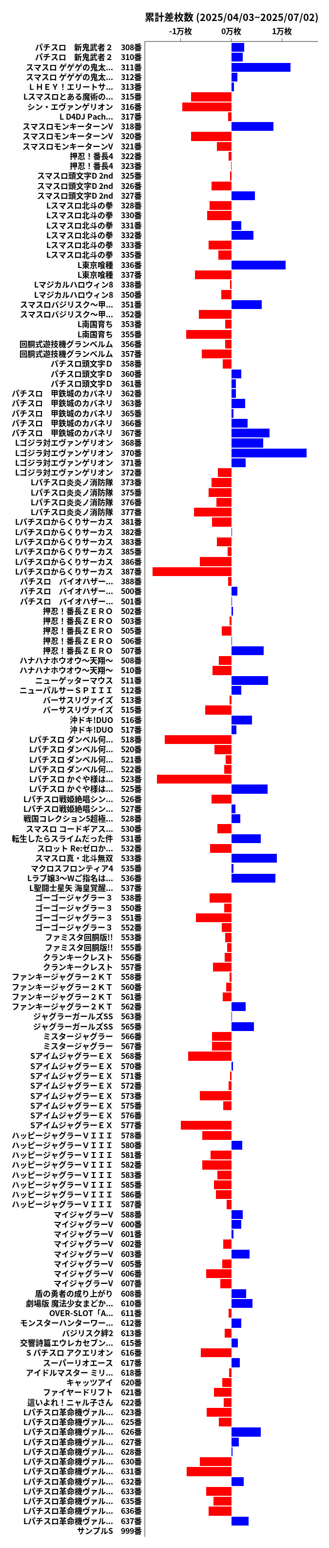 累計差枚数の画像