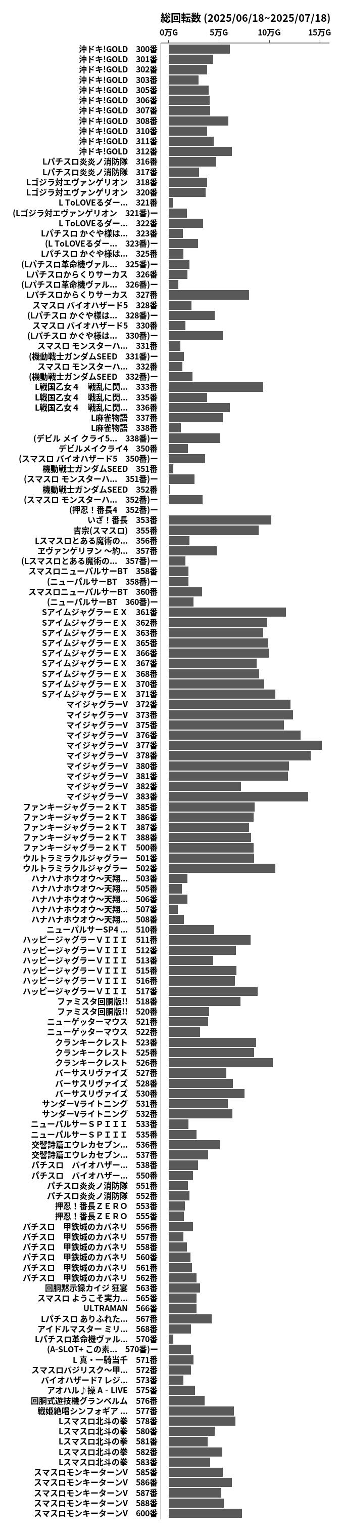 累計差枚数の画像