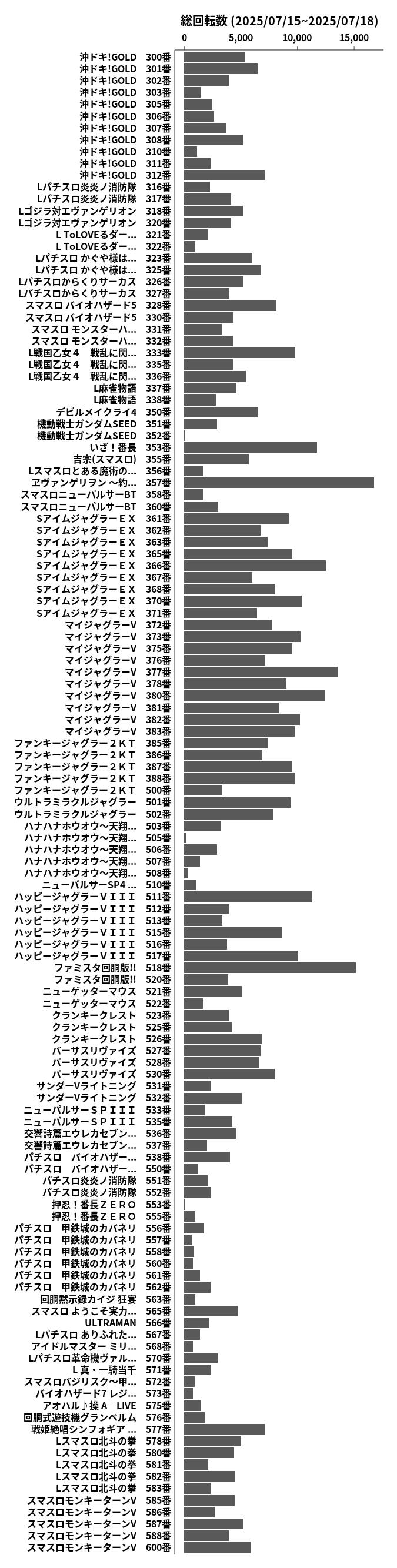 累計差枚数の画像