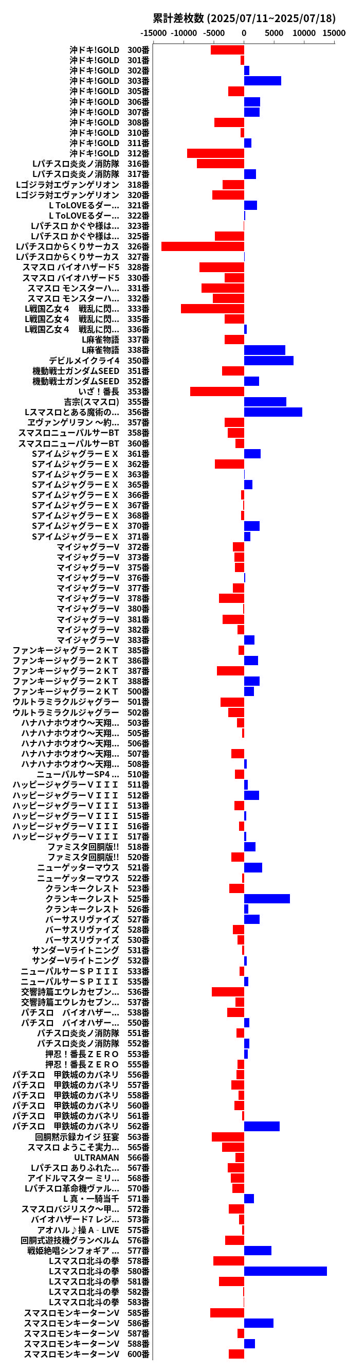 累計差枚数の画像