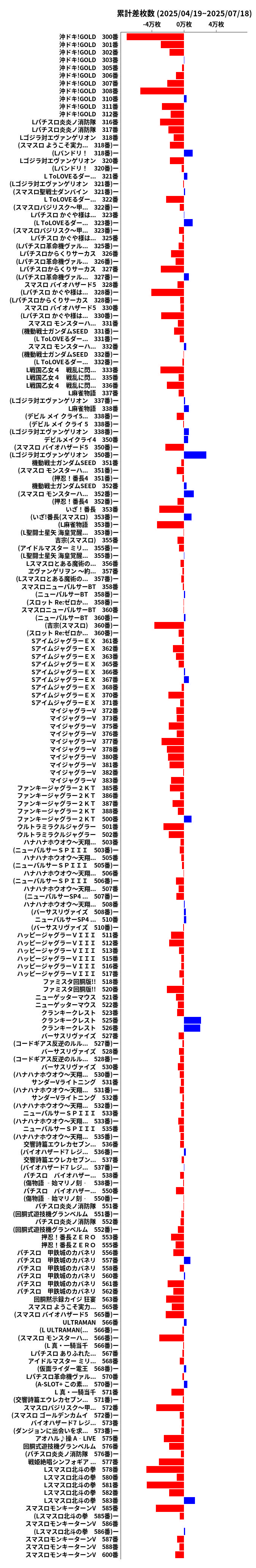 累計差枚数の画像