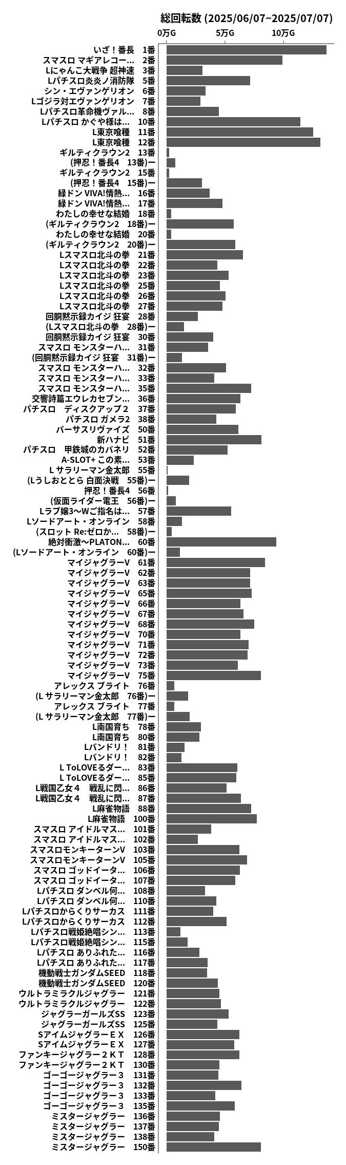 累計差枚数の画像