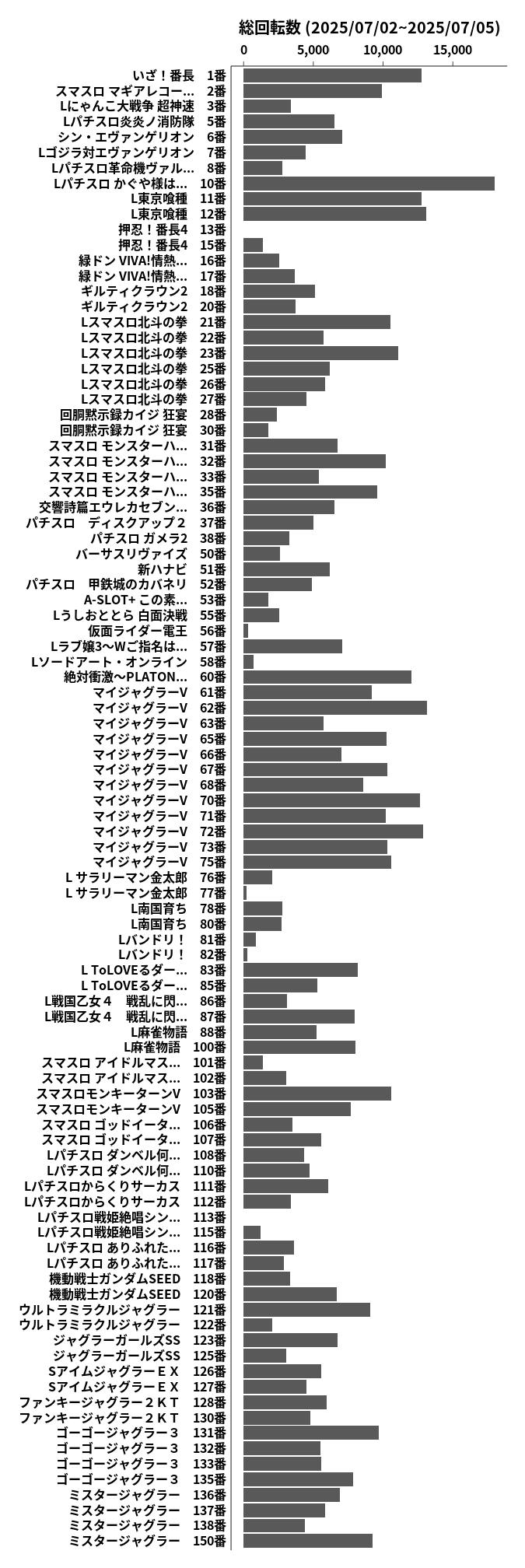 累計差枚数の画像
