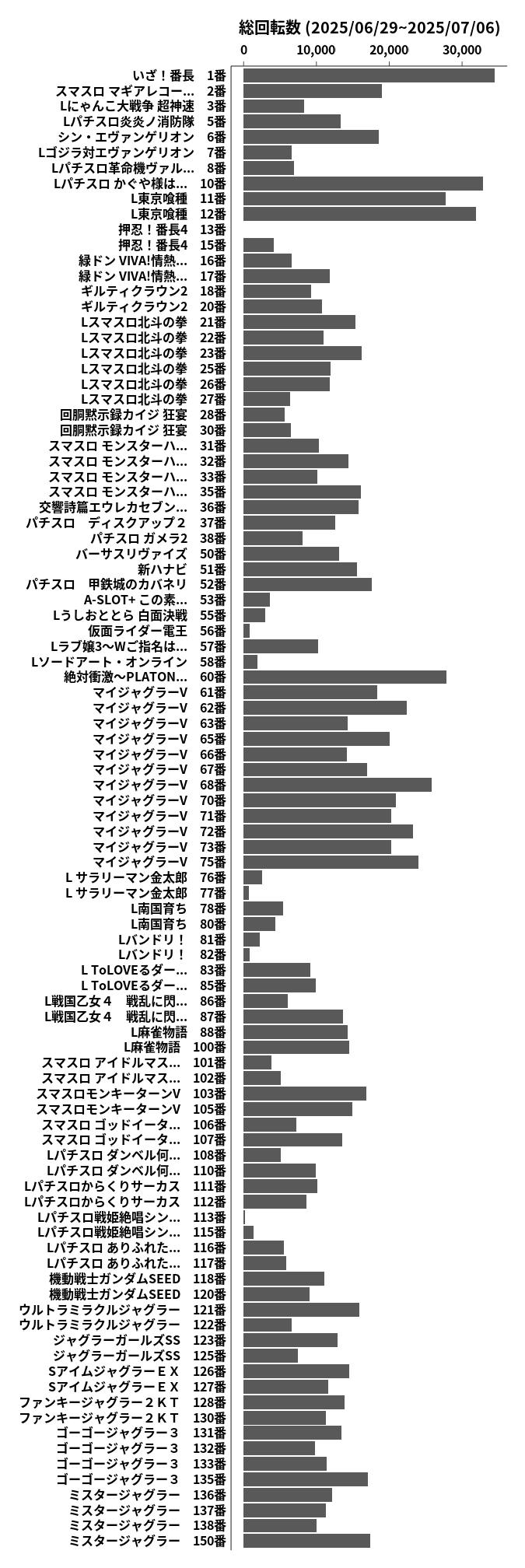 累計差枚数の画像