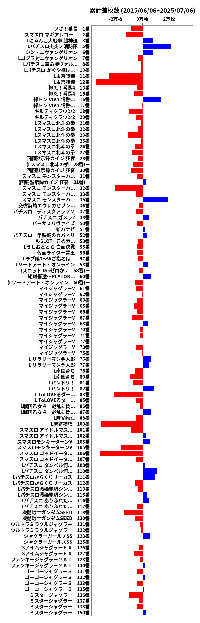 累計差枚数の画像