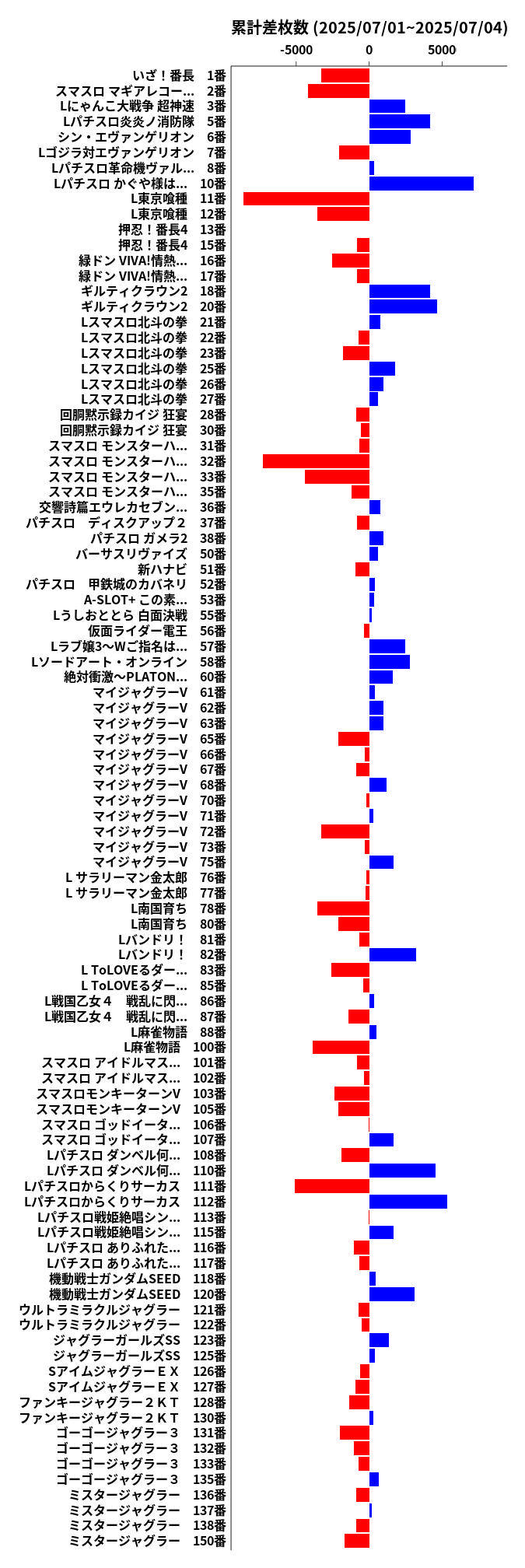 累計差枚数の画像