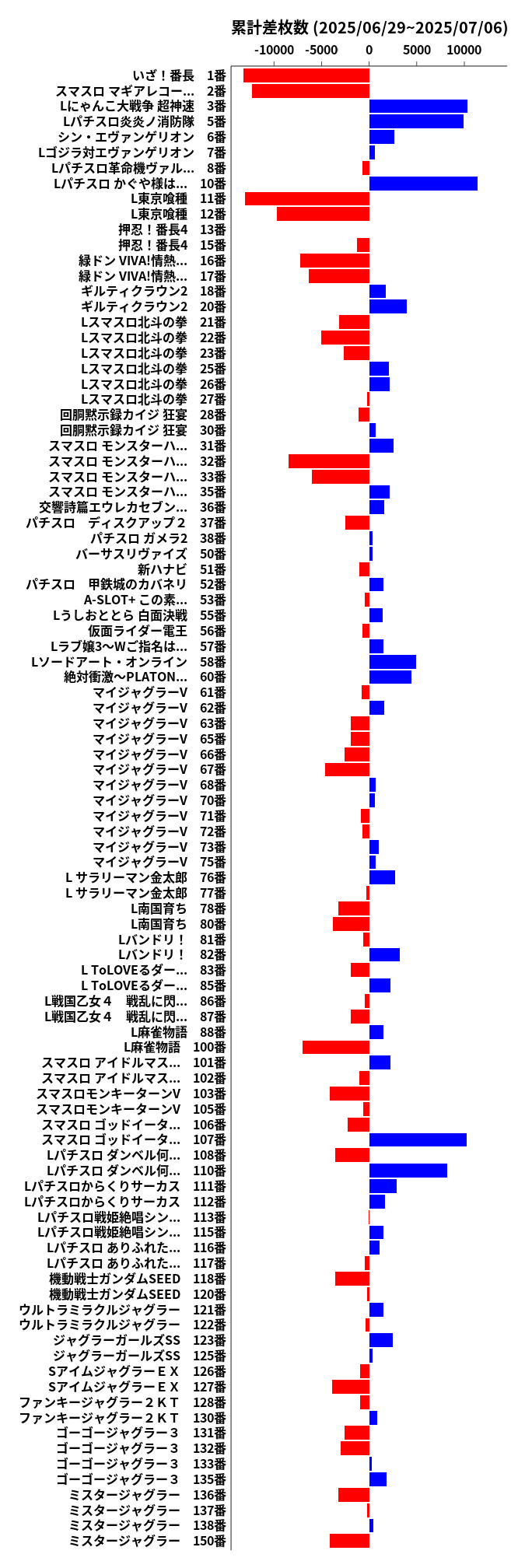 累計差枚数の画像