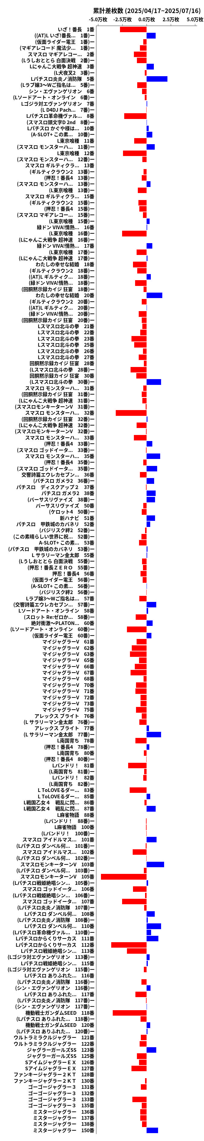 累計差枚数の画像