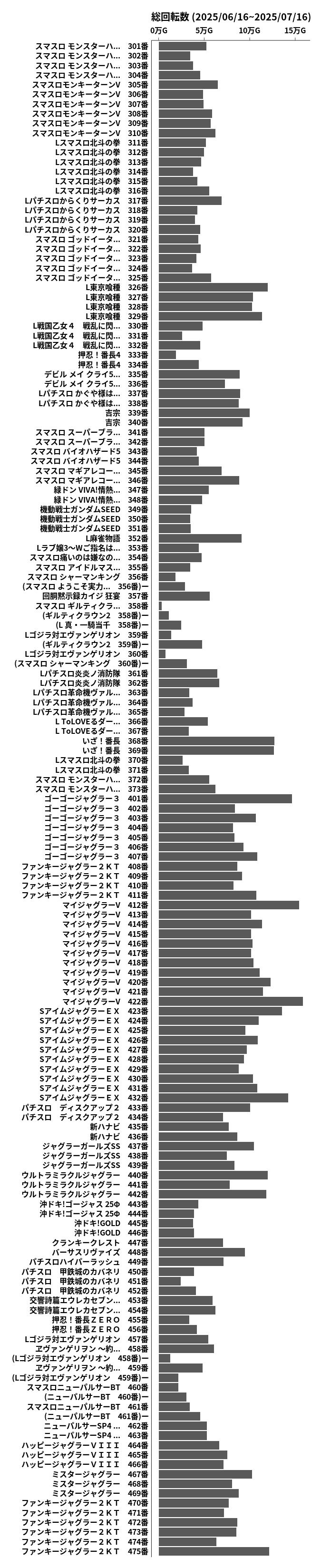 累計差枚数の画像