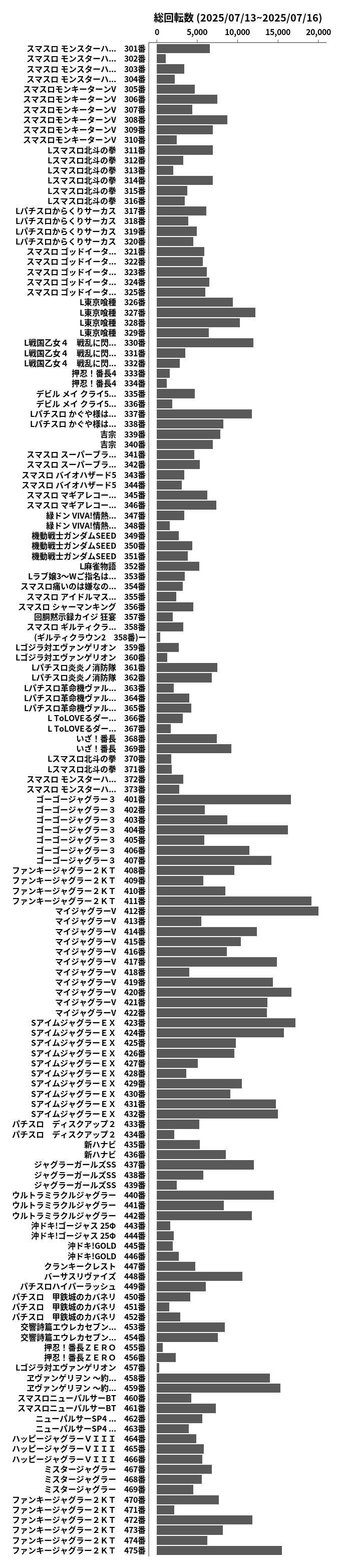 累計差枚数の画像
