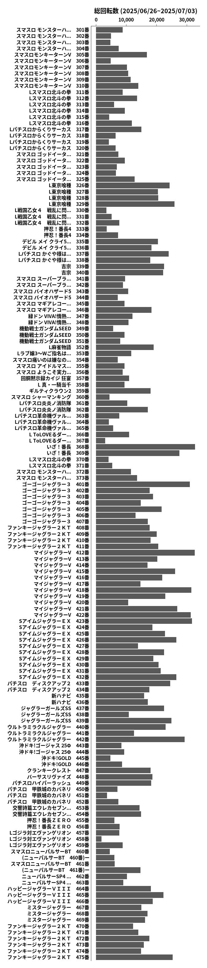 累計差枚数の画像