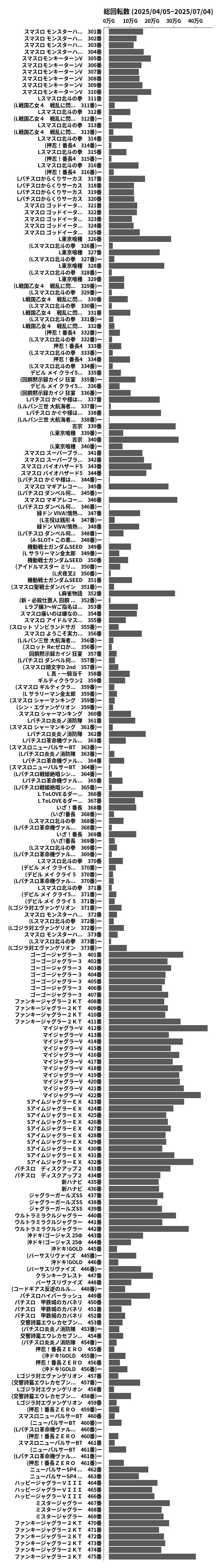 累計差枚数の画像