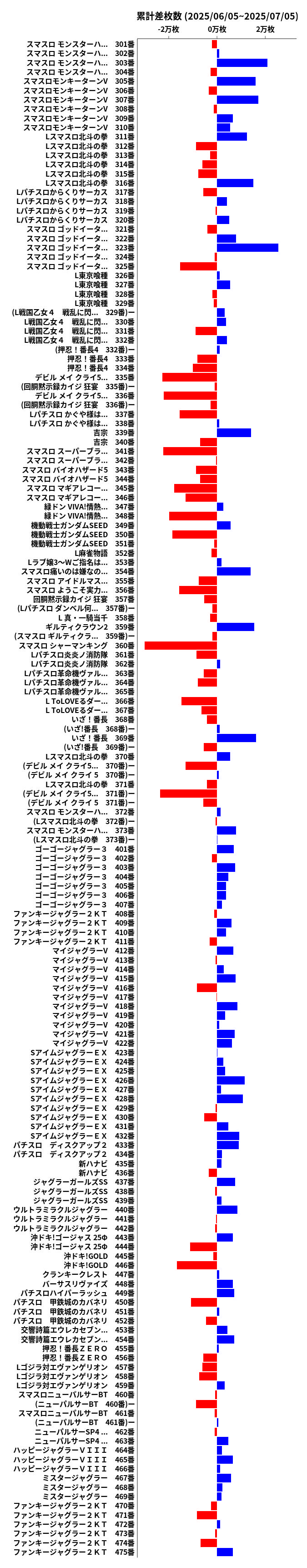 累計差枚数の画像