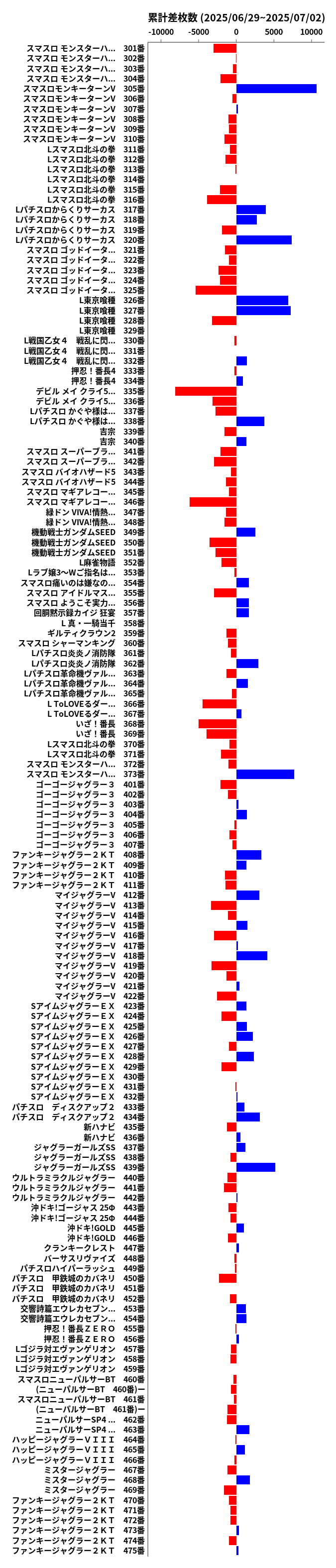 累計差枚数の画像