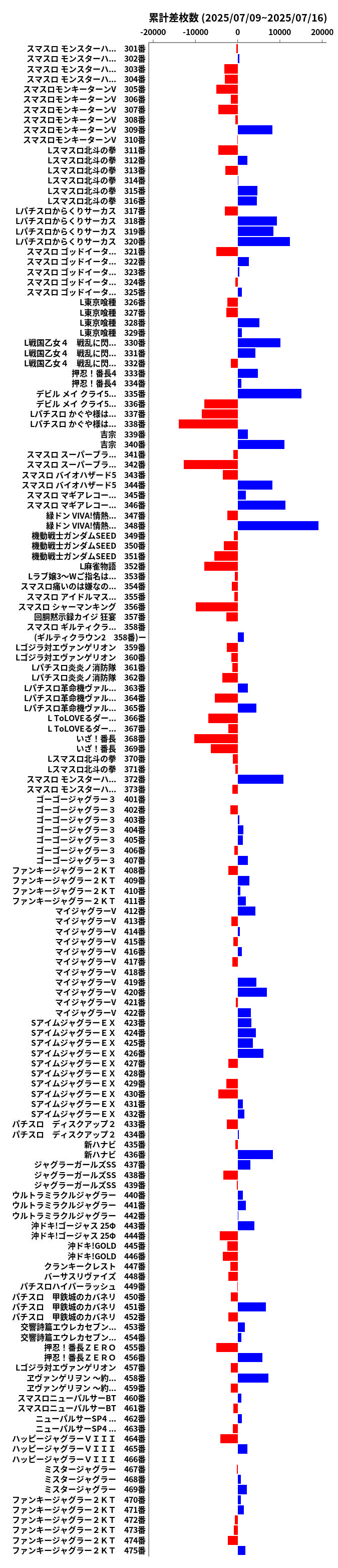 累計差枚数の画像