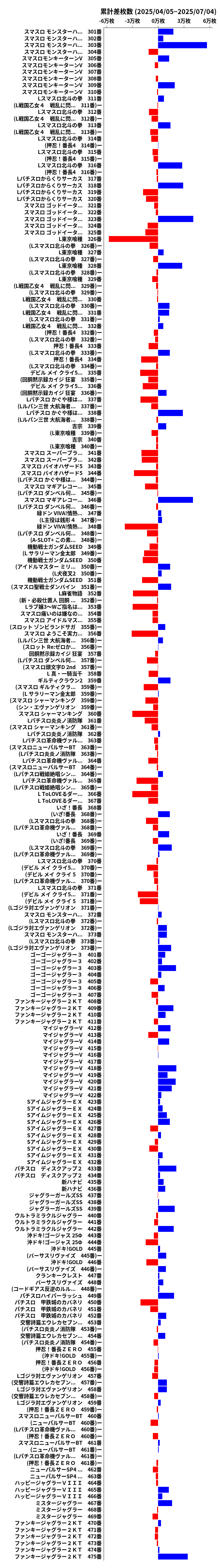 累計差枚数の画像