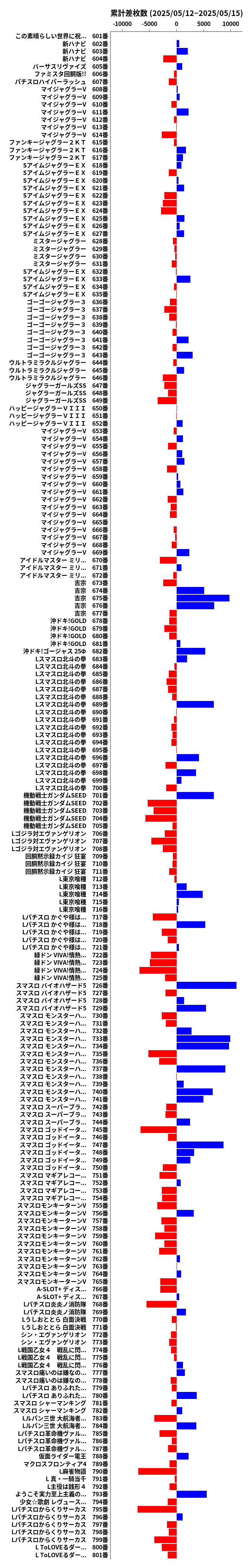 累計差枚数の画像