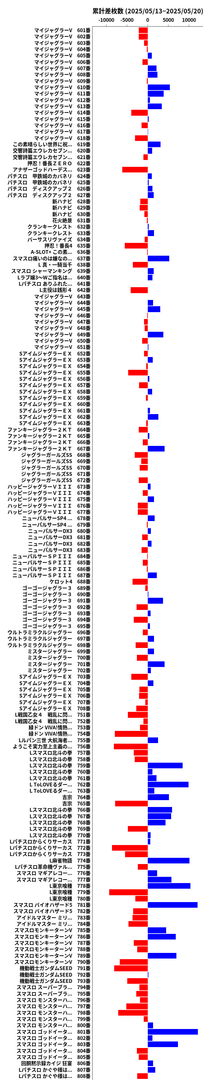累計差枚数の画像