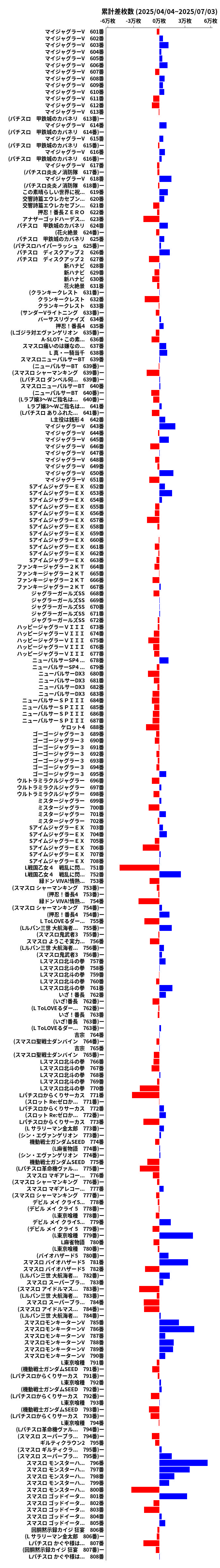 累計差枚数の画像