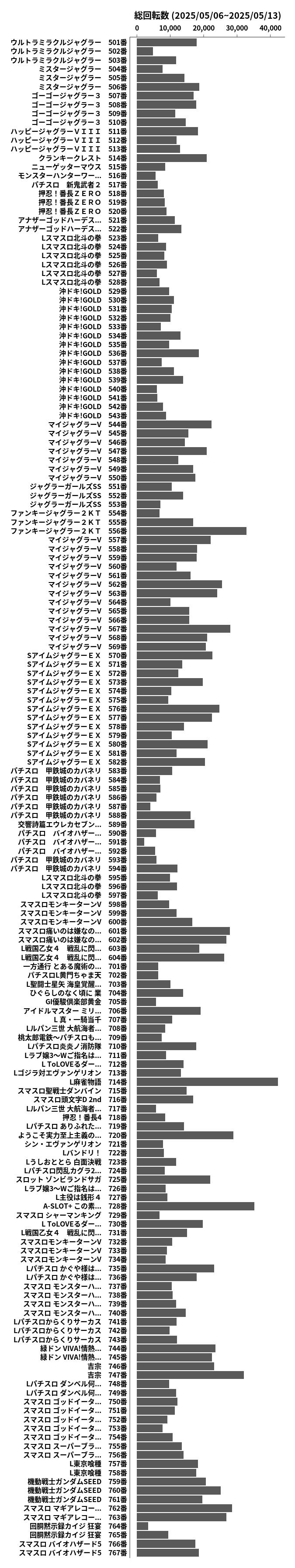 累計差枚数の画像